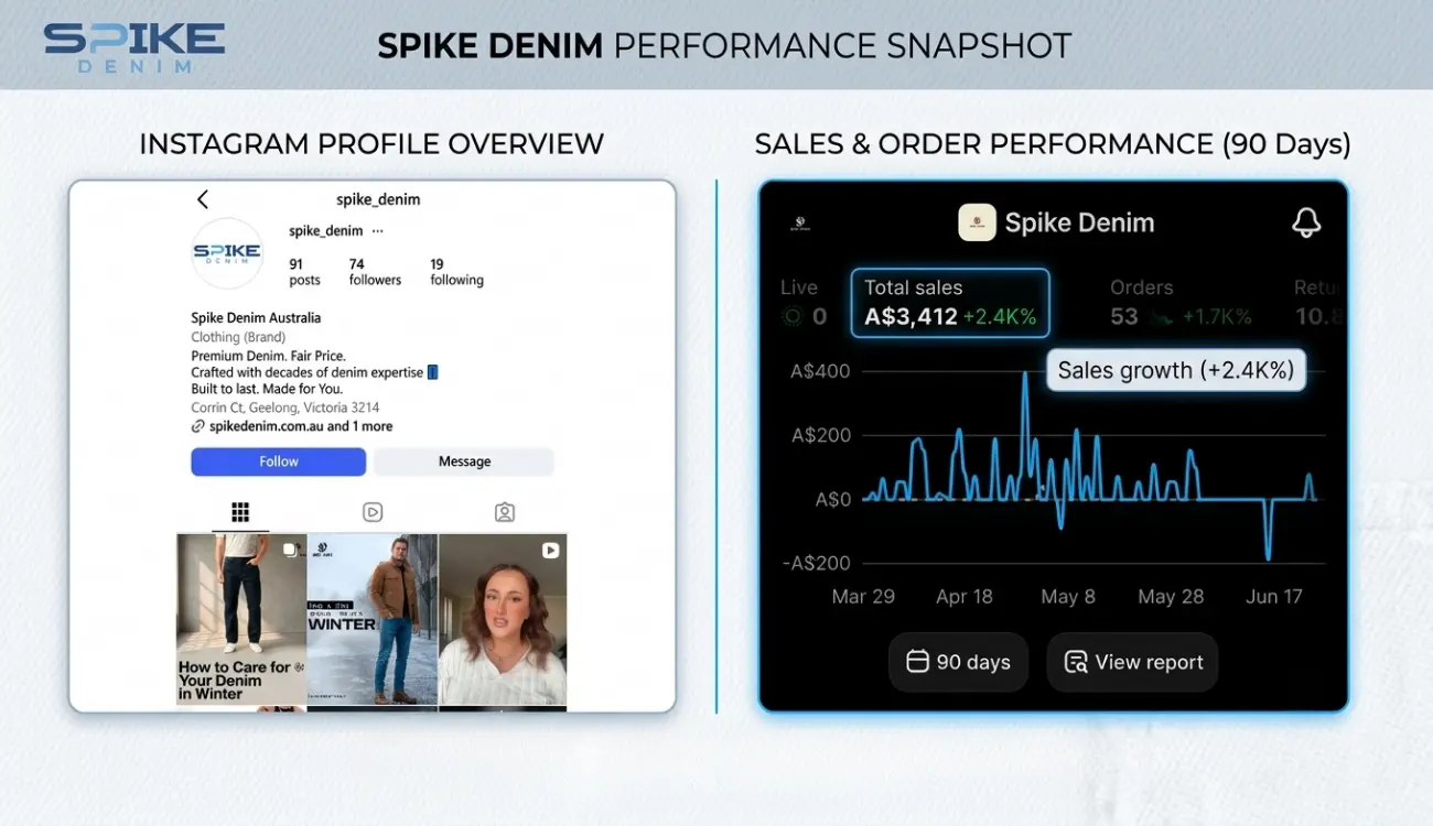 Spike Denim Website